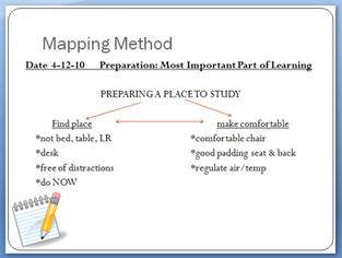 information mapping methodology
